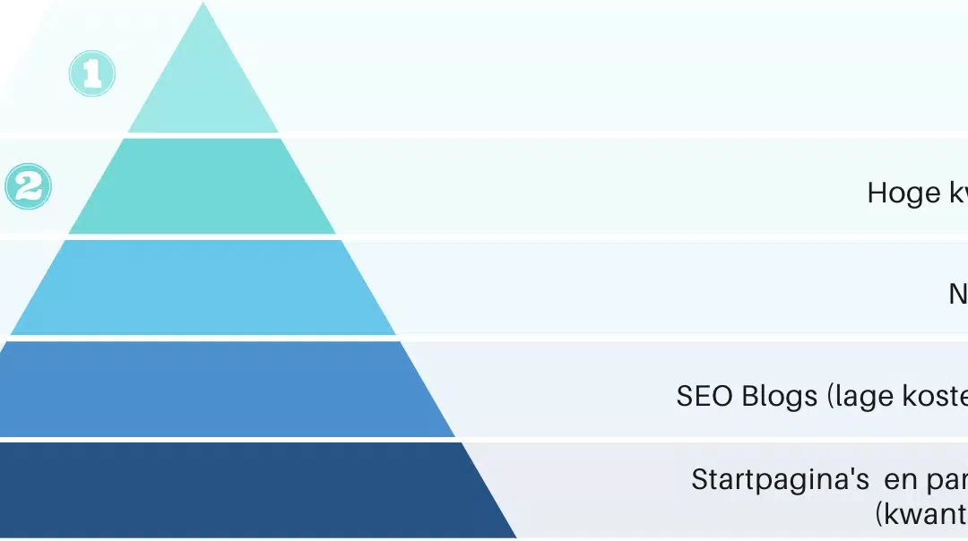 Wat is linkbuilding?